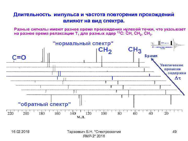 Длительность импульса и частота повторения прохождений влияют на вид спектра. Разные сигналы имеют разное