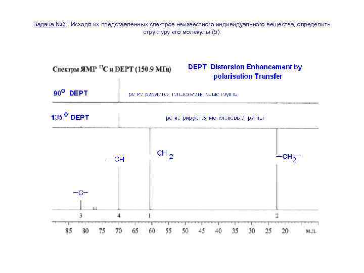 Задача № 6. Исходя их представленных спектров неизвестного индивидуального вещества, определить структуру его молекулы