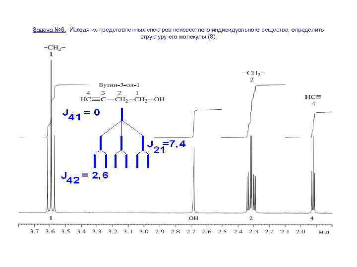 Задача № 6. Исходя их представленных спектров неизвестного индивидуального вещества, определить структуру его молекулы