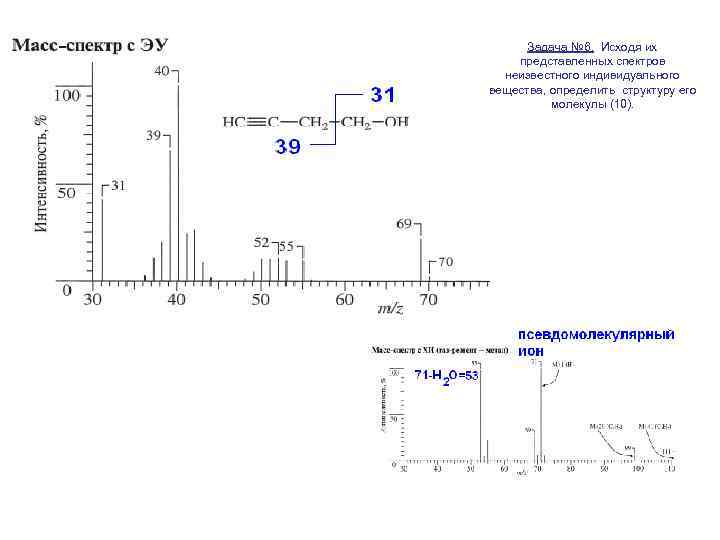 Задача № 6. Исходя их представленных спектров неизвестного индивидуального вещества, определить структуру его молекулы