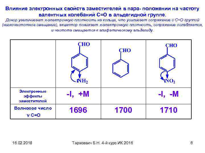 Влияние электронных свойств заместителей в пара- положении на частоту валентных колебаний С=О в альдегидной