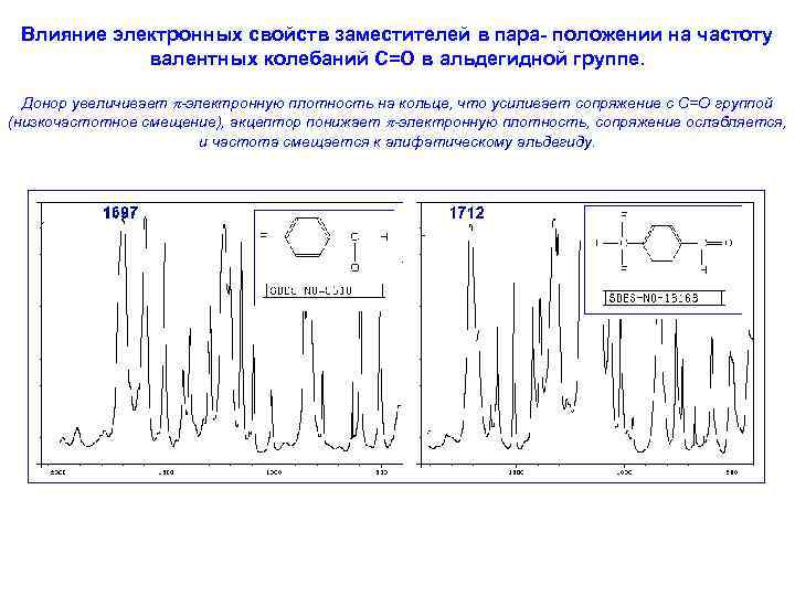 Влияние электронных свойств заместителей в пара- положении на частоту валентных колебаний С=О в альдегидной