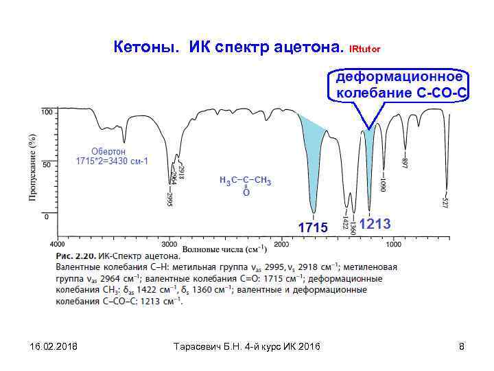 Кетоны. ИК спектр ацетона. IRtutor 16. 02. 2018 Тарасевич Б. Н. 4 -й курс