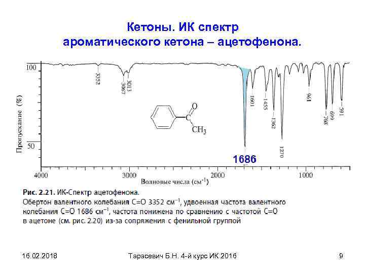 Кетоны. ИК спектр ароматического кетона – ацетофенона. 16. 02. 2018 Тарасевич Б. Н. 4