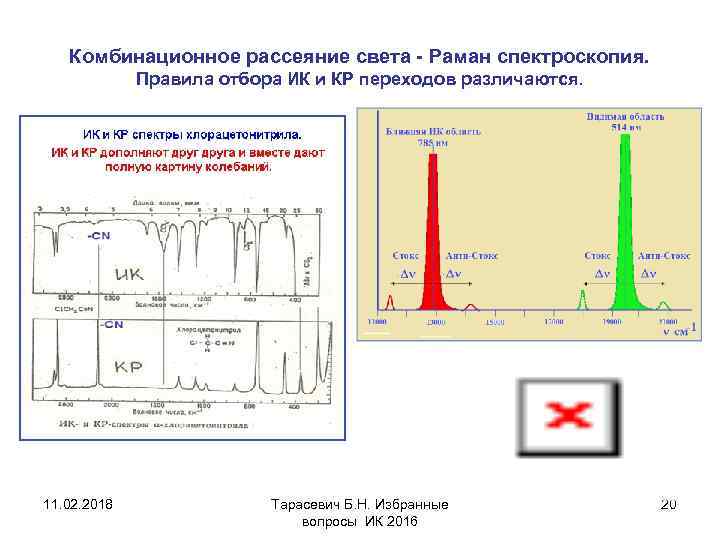 Комбинационное рассеяние света - Раман спектроскопия. Правила отбора ИК и КР переходов различаются. 11.