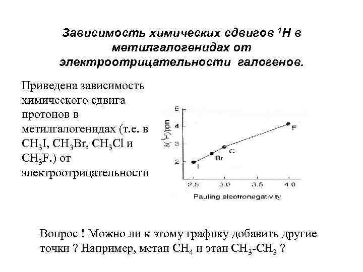 Зависимость химических сдвигов 1 Н в метилгалогенидах от электроотрицательности галогенов. Приведена зависимость химического сдвига
