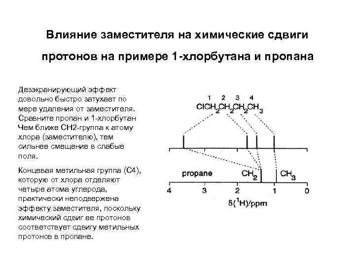 Влияние заместителя на химические сдвиги протонов на примере 1 -хлорбутана и пропана Дезэкранирующий эффект