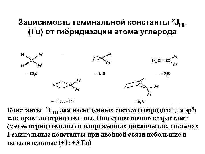 Зависимость геминальной константы 2 JHH (Гц) от гибридизации атома углерода Константы 2 JHH для