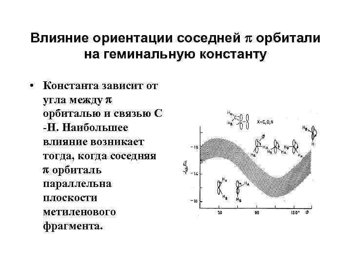 Влияние ориентации соседней орбитали на геминальную константу • Константа зависит от угла между орбиталью