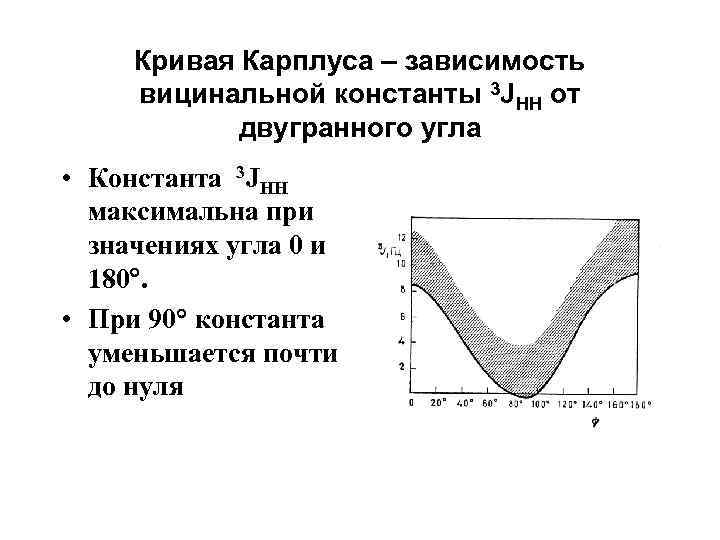 Кривая Карплуса – зависимость вицинальной константы 3 JHH от двугранного угла • Константа 3