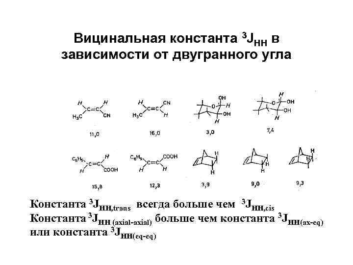 Вицинальная константа 3 JHH в зависимости от двугранного угла Константа 3 JHH, trans всегда