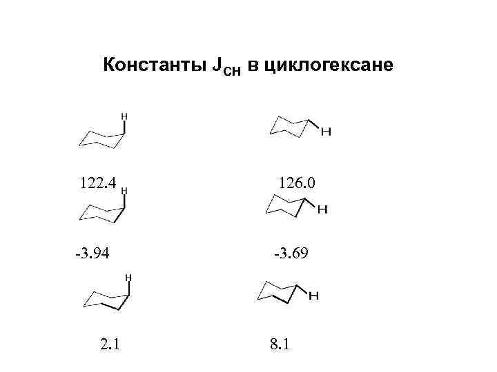 Константы JCH в циклогексане 122. 4 126. 0 -3. 94 -3. 69 2. 1