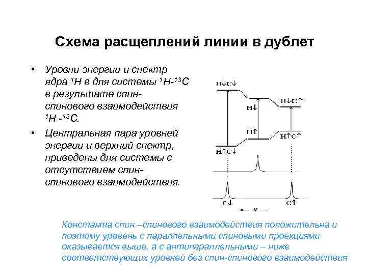 Схема расщеплений линии в дублет • Уровни энергии и спектр ядра 1 Н в