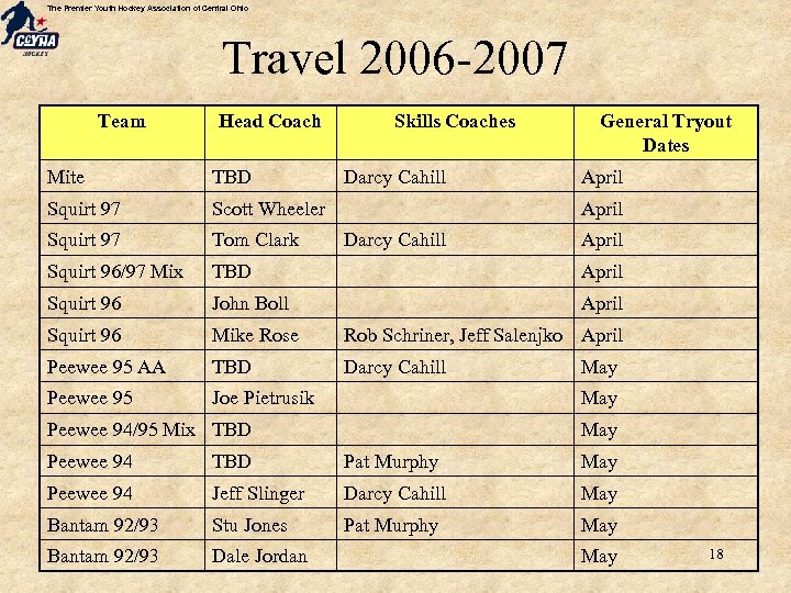 The Premier Youth Hockey Association of Central Ohio Travel 2006 -2007 Team Head Coach