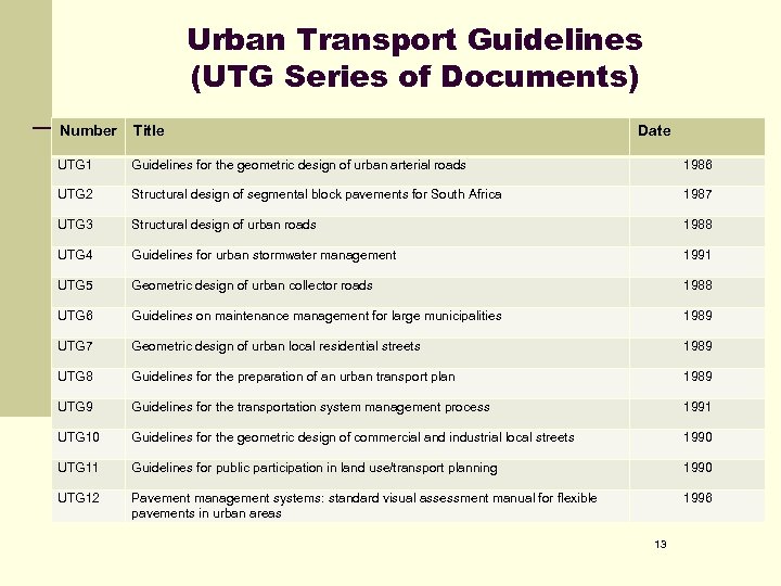 Urban Transport Guidelines (UTG Series of Documents) Number Title Date UTG 1 Guidelines for