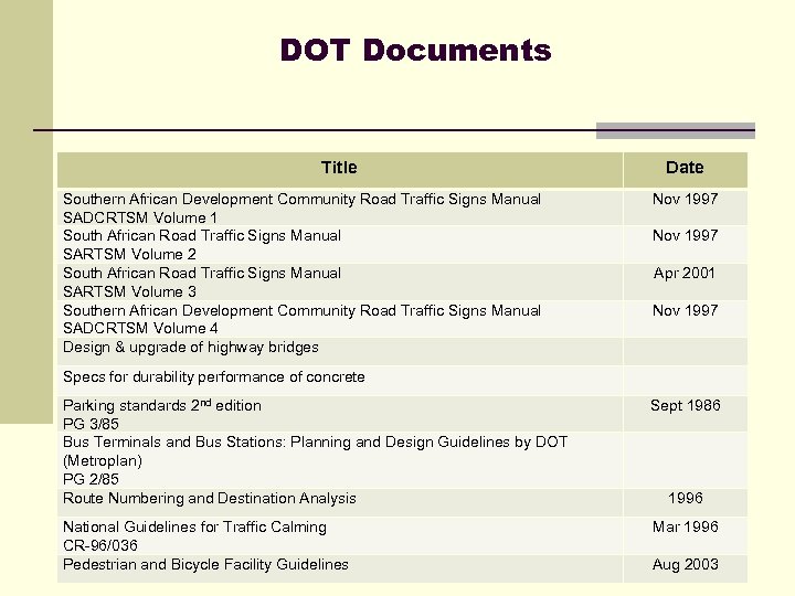DOT Documents Title Southern African Development Community Road Traffic Signs Manual SADCRTSM Volume 1