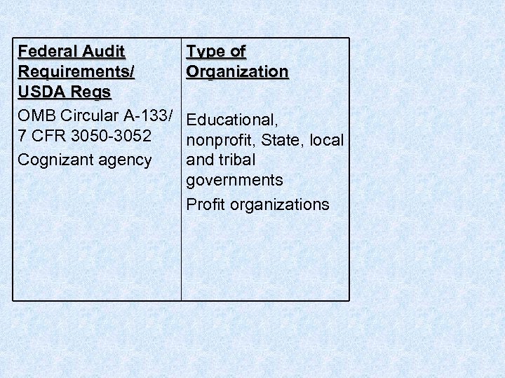 Federal Audit Requirements/ USDA Regs OMB Circular A-133/ 7 CFR 3050 -3052 Cognizant agency