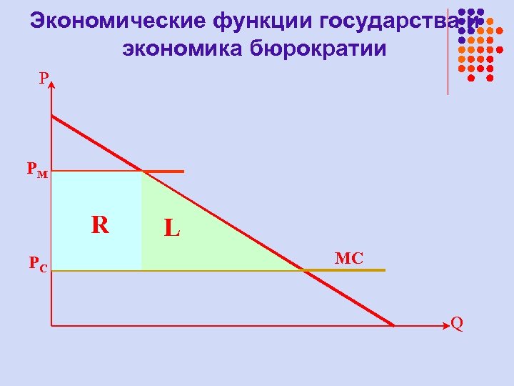 Институциональная экономика функции