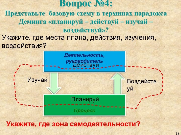 Вопрос № 4: Представьте базовую схему в терминах парадокса Деминга «планируй – действуй –