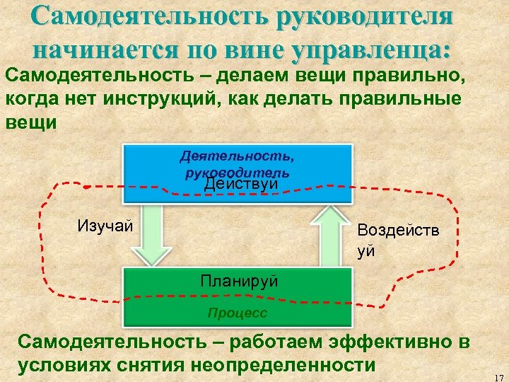 Самодеятельность руководителя начинается по вине управленца: Самодеятельность – делаем вещи правильно, когда нет инструкций,