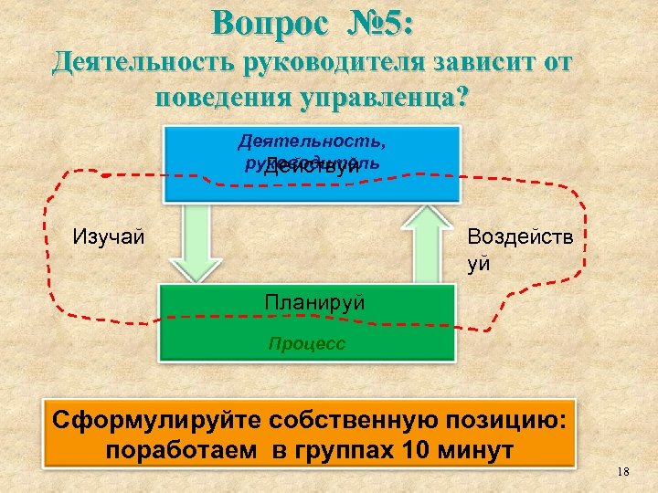 Вопрос № 5: Деятельность руководителя зависит от поведения управленца? Деятельность, руководитель Действуй Изучай Воздейств