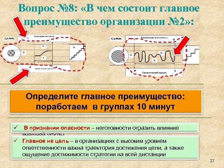 Вопрос № 8: «В чем состоит главное преимущество организации № 2» : Определите главное