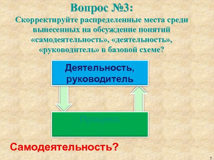 Вопрос № 3: Скорректируйте распределенные места среди вынесенных на обсуждение понятий «самодеятельность» , «руководитель»