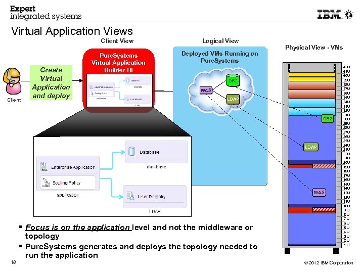 Virtual Application Views Client View Client Create Virtual Application and deploy Logical View Pure.