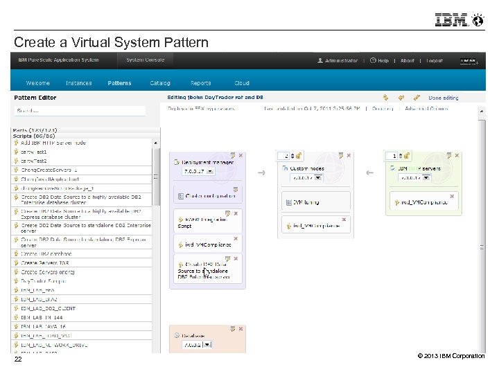 Create a Virtual System Pattern 22 © 2013 IBM Corporation 