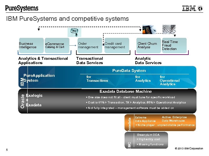 IBM Pure. Systems and competitive systems Business Intelligence e. Commerce Catalog & Cart Analytics