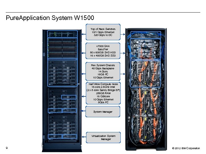 Pure. Application System W 1500 Top of Rack Switches 10/1 Gbps Ethernet 320 Gbps