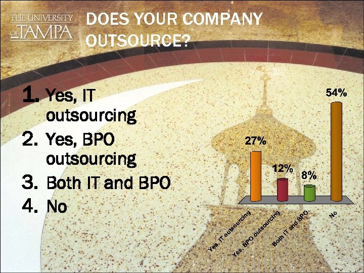 DOES YOUR COMPANY OUTSOURCE? 1. Yes, IT outsourcing 2. Yes, BPO outsourcing 3. Both