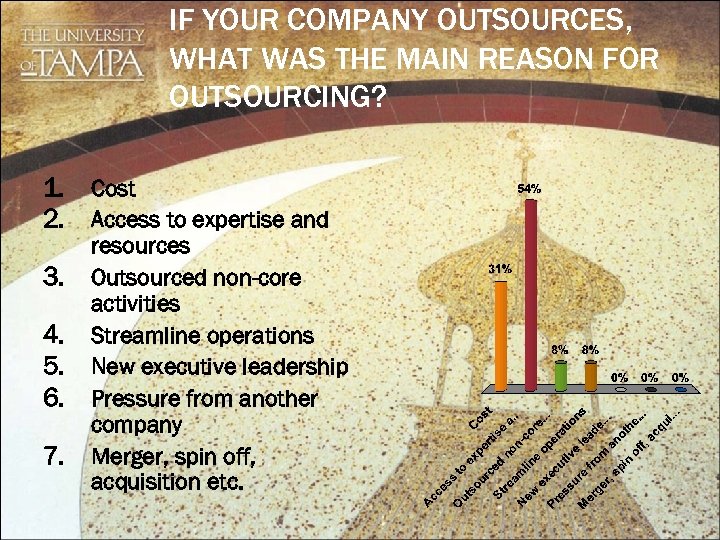 IF YOUR COMPANY OUTSOURCES, WHAT WAS THE MAIN REASON FOR OUTSOURCING? 1. Cost 2.