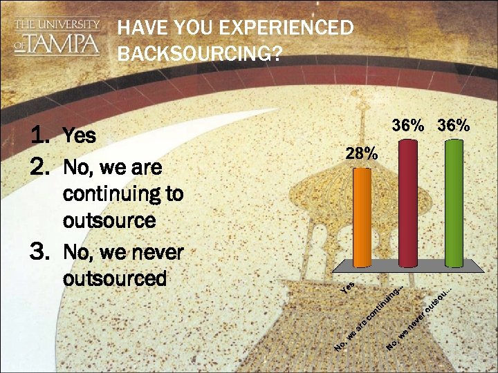 HAVE YOU EXPERIENCED BACKSOURCING? 1. Yes 2. No, we are continuing to outsource 3.