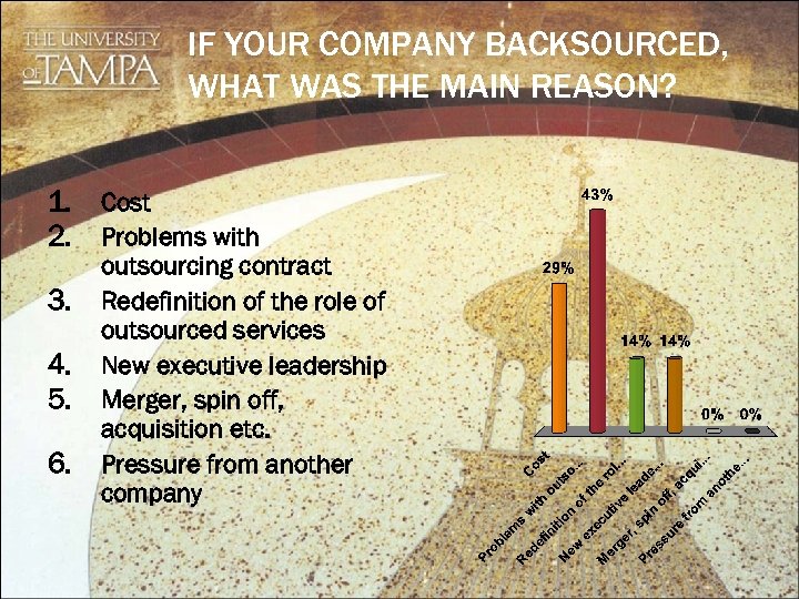 IF YOUR COMPANY BACKSOURCED, WHAT WAS THE MAIN REASON? 1. Cost 2. Problems with