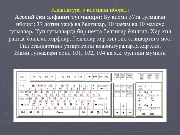 Клавиатура 5 кисмдан иборат: Асосий ёки алфавит тугмалари: Бу кисми 57 та тугмадан иборат: