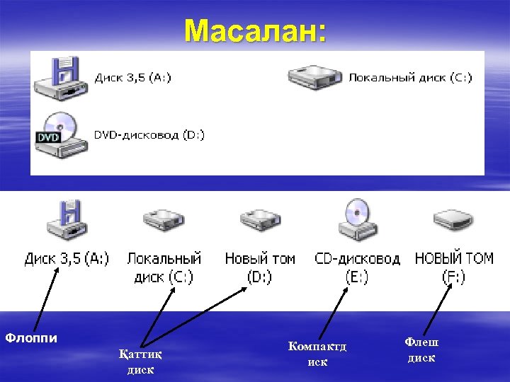 Масалан: Флоппи Қаттиқ диск Компактд иск Флеш диск 