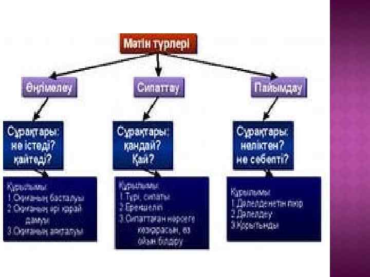 Компьютерный и информационный дискурс принцип элизы