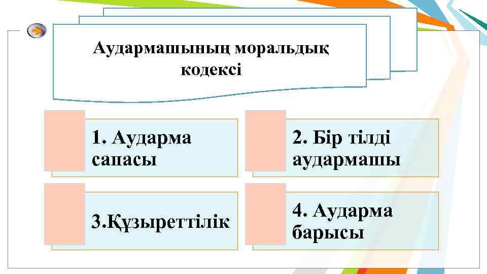 Аудармашының моральдық кодексі 1. Аударма сапасы 2. Бір тілді аудармашы 3. Құзыреттілік 4. Аударма