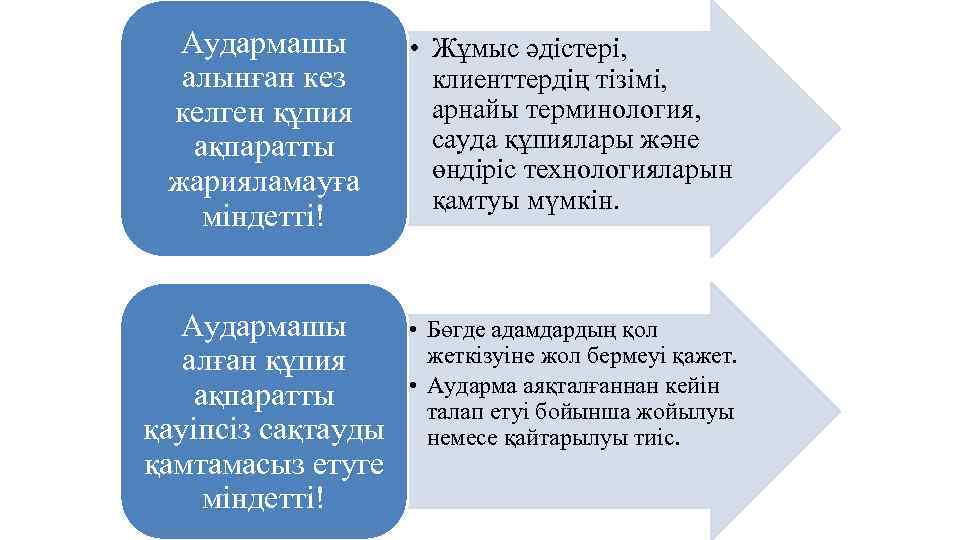 Аудармашы алынған кез келген құпия ақпаратты жарияламауға міндетті! • Жұмыс әдістері, клиенттердің тізімі, арнайы