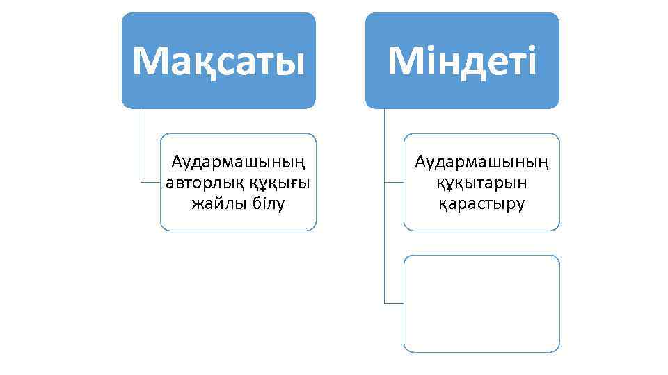Мақсаты Аудармашының авторлық құқығы жайлы білу Міндеті Аудармашының құқытарын қарастыру 