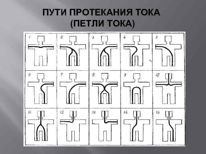 ПУТИ ПРОТЕКАНИЯ ТОКА (ПЕТЛИ ТОКА) 