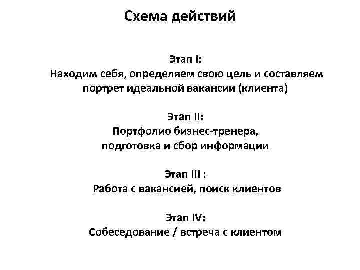 Схема действий Этап I: Находим себя, определяем свою цель и составляем портрет идеальной вакансии