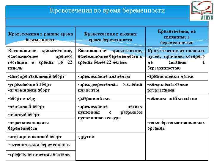 12 недель беременности кровянистые выделения