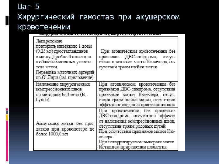 Шаг 5 Хирургический гемостаз при акушерском кровотечении 