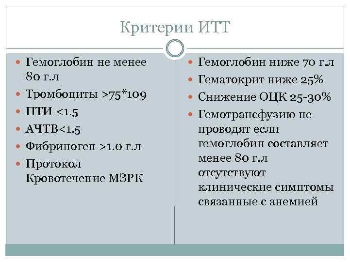 Критерии ИТТ Гемоглобин не менее 80 г. л Тромбоциты >75*109 ПТИ <1. 5 АЧТВ<1.