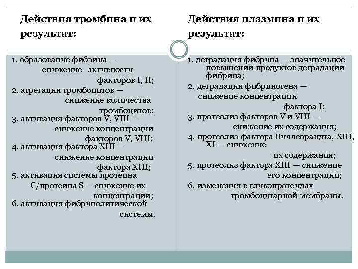 Действия тромбина и их результат: 1. образование фибрина — снижение активности факторов I, II;