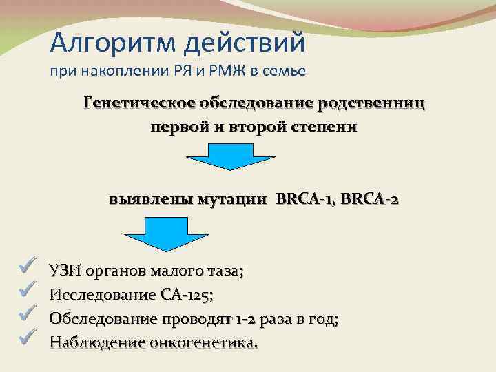 Алгоритм действий при накоплении РЯ и РМЖ в семье Генетическое обследование родственниц первой и