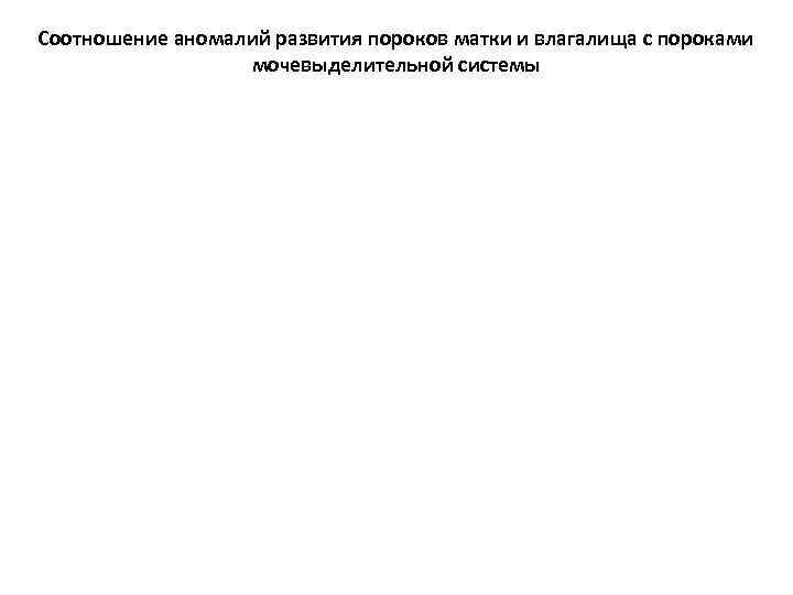 Соотношение аномалий развития пороков матки и влагалища с пороками мочевыделительной системы 