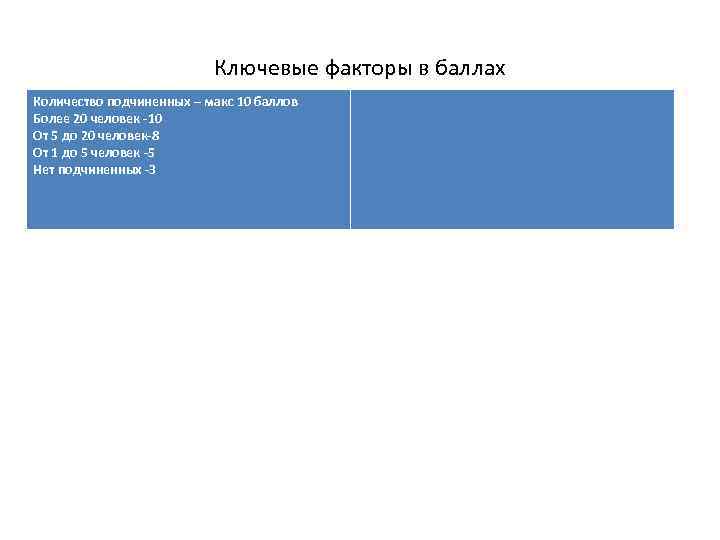 Ключевые факторы в баллах Количество подчиненных – макс 10 баллов Более 20 человек -10